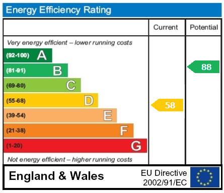 property epc