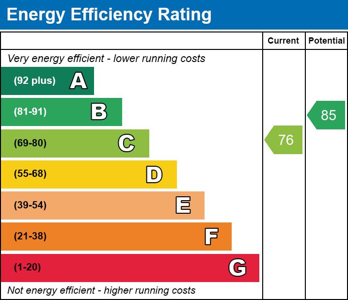 property epc