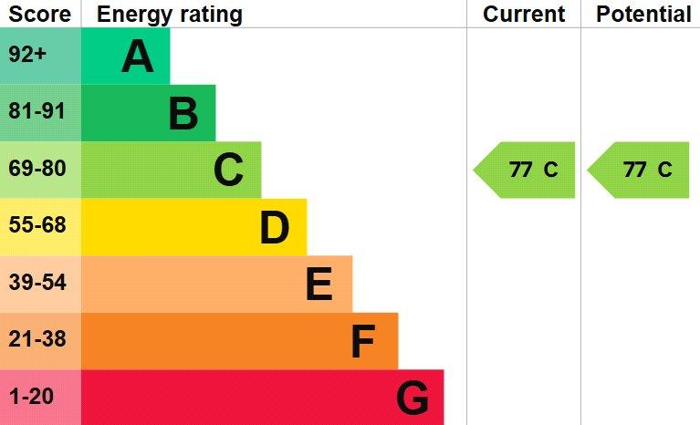property epc