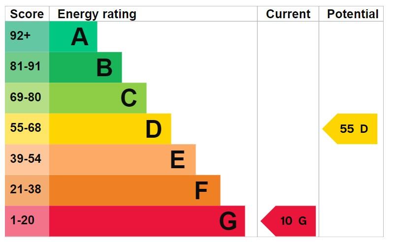 property epc