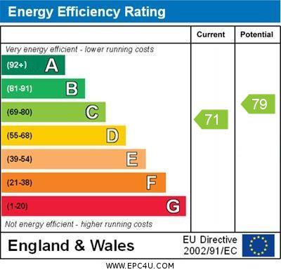 property epc