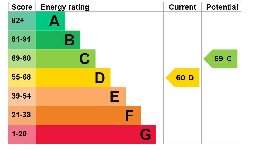 property epc