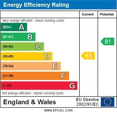property epc