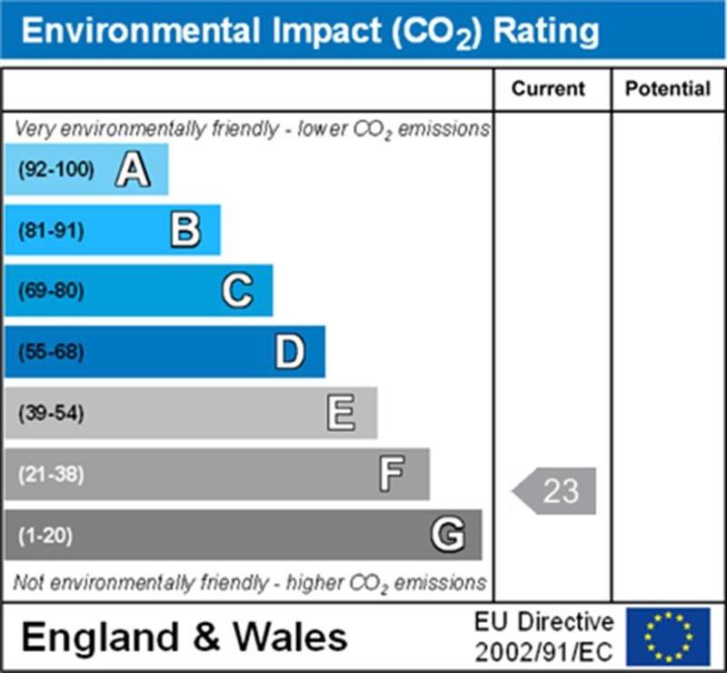 property epc
