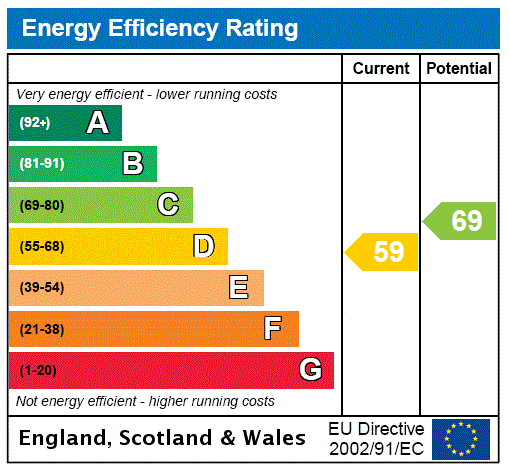 property epc