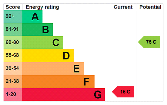 property epc