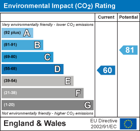 property epc