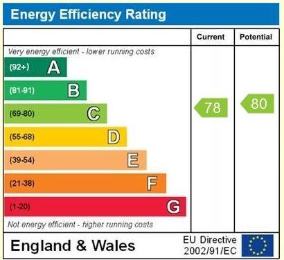 property epc