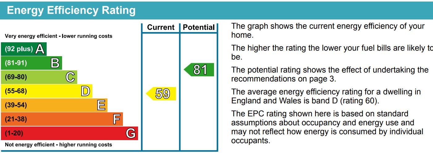 property epc