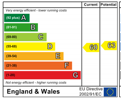 property epc