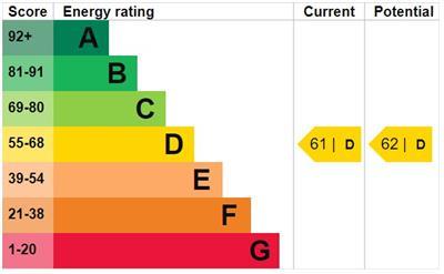 property epc