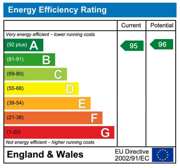property epc