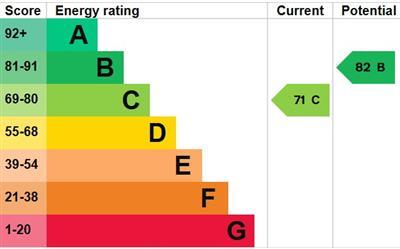property epc