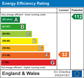 property epc