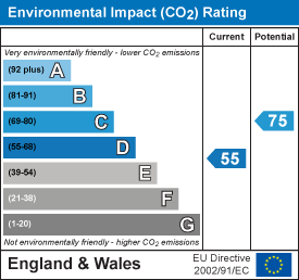 property epc