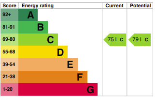 property epc
