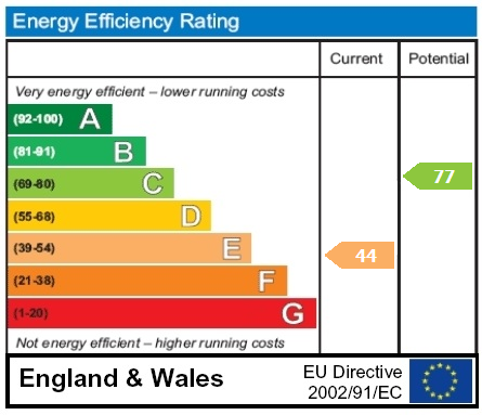 property epc