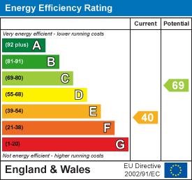 property epc