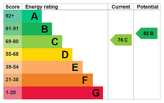 property epc