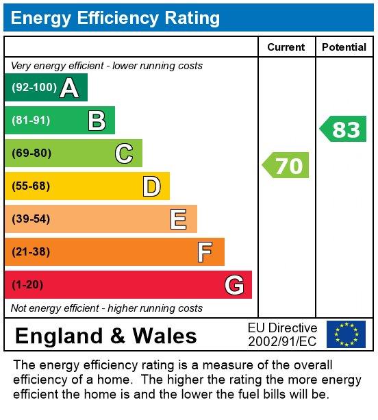 property epc