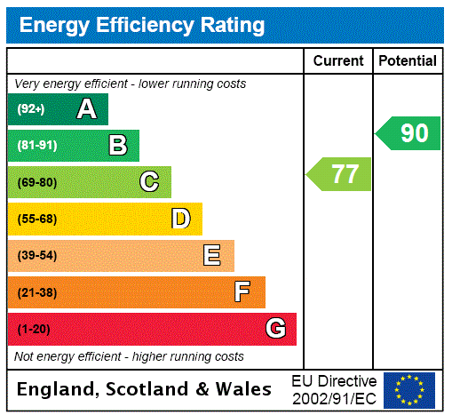 property epc