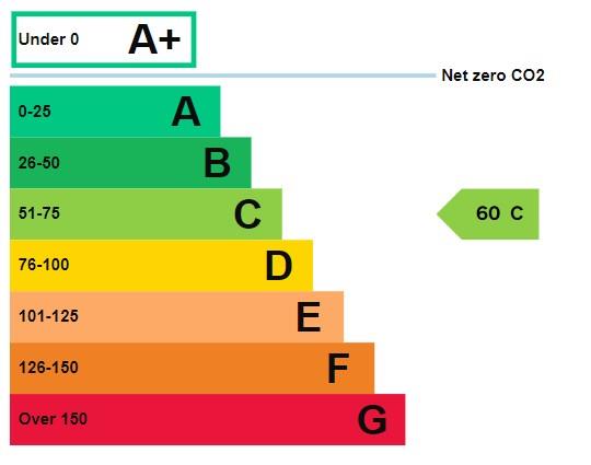 property epc