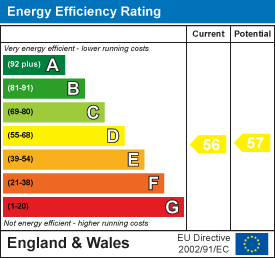 property epc