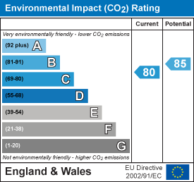 property epc