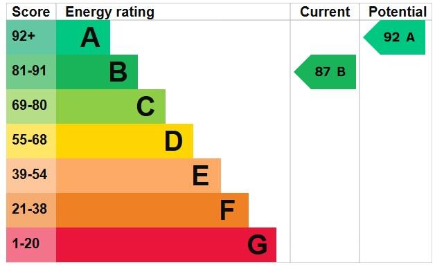 property epc