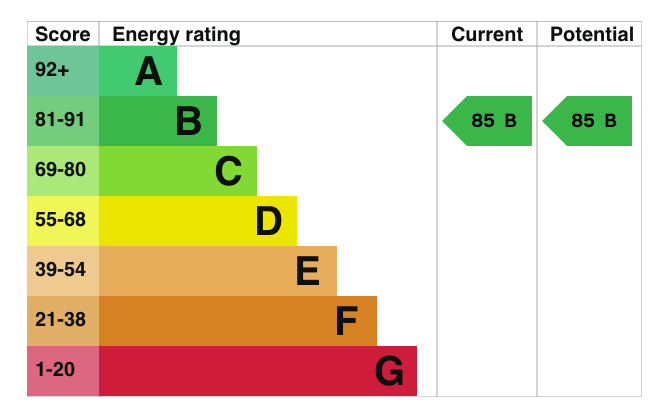 property epc