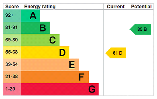 property epc
