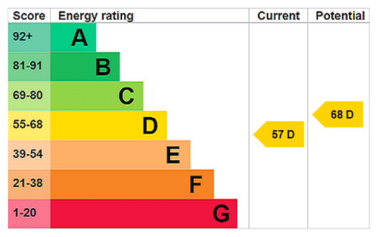 property epc