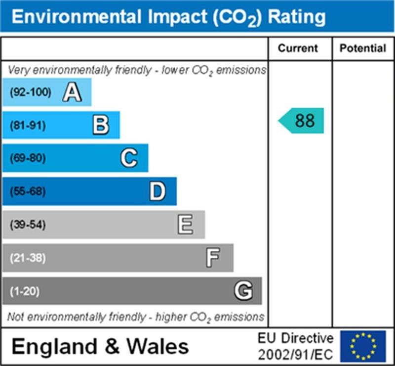 property epc