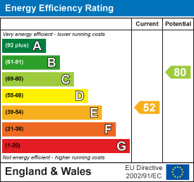 property epc