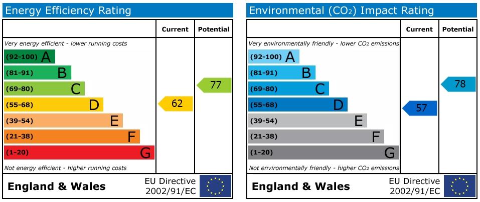 property epc