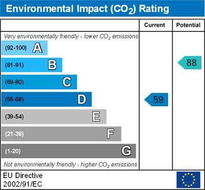 property epc