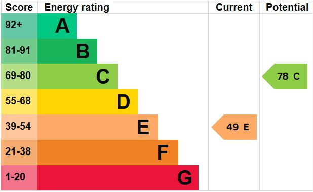 property epc