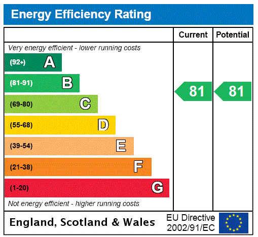 property epc