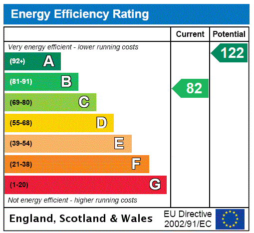 property epc