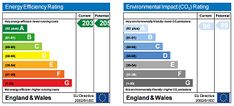 property epc