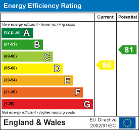 property epc