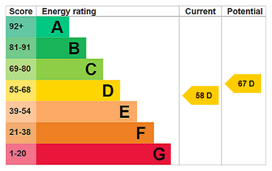 property epc