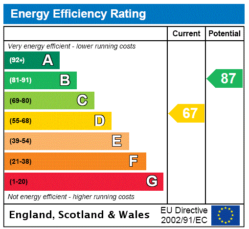 property epc