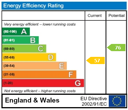 property epc