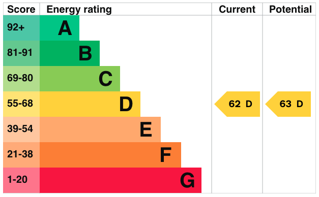 property epc