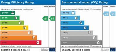 property epc