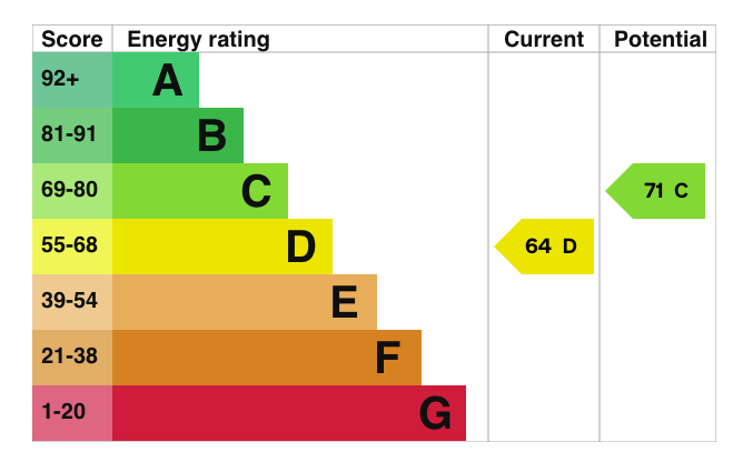 property epc
