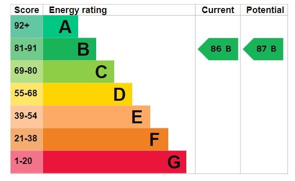 property epc