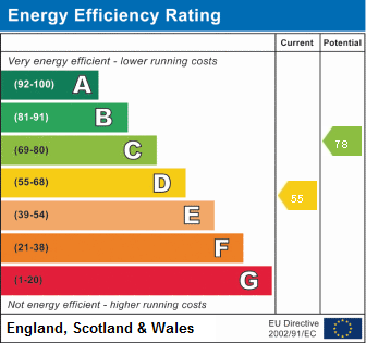 property epc