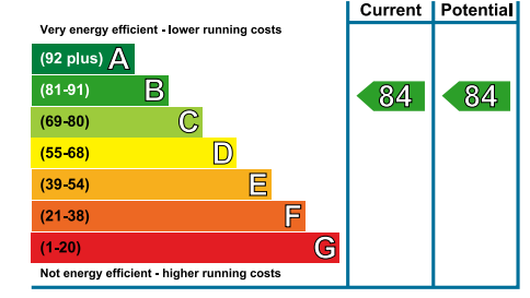 property epc